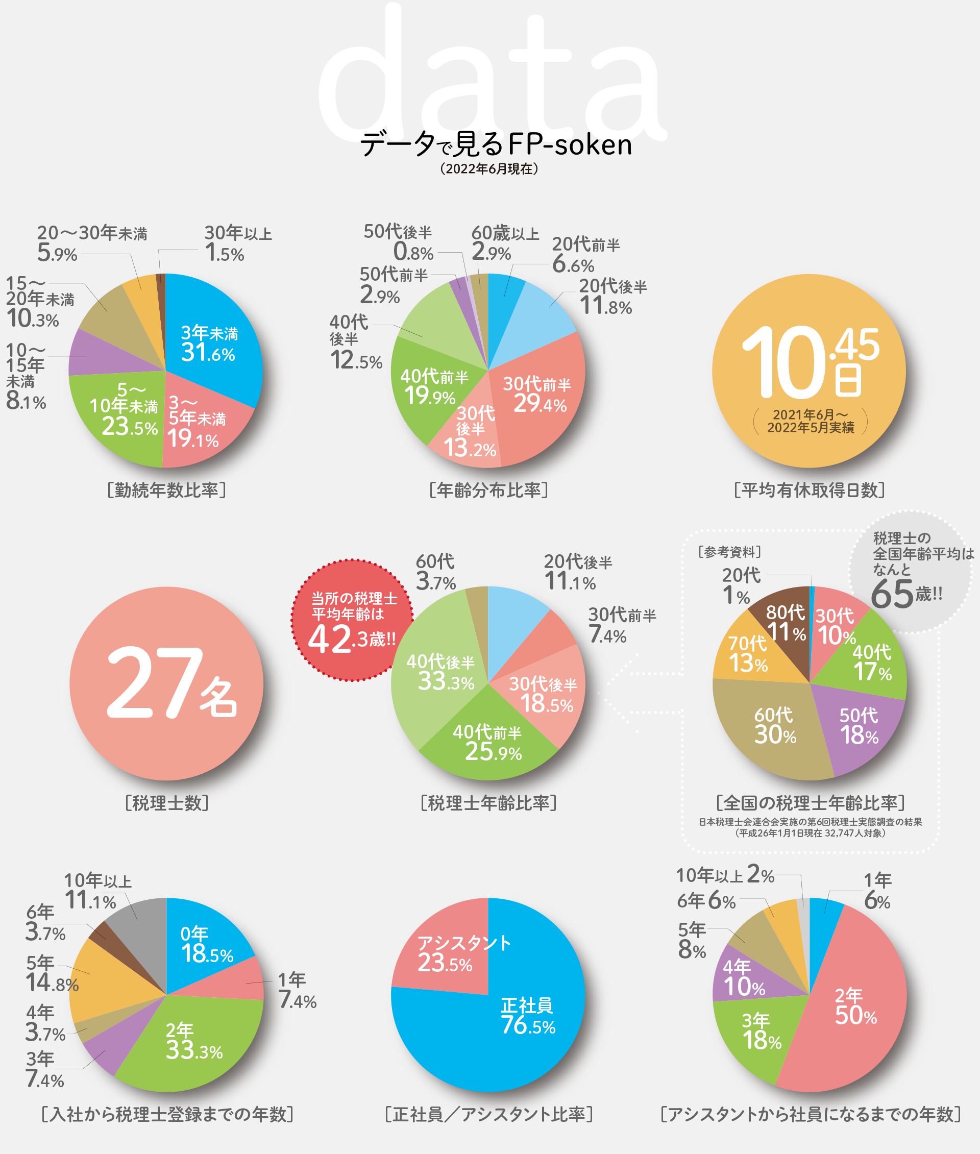 データで見るFP総研