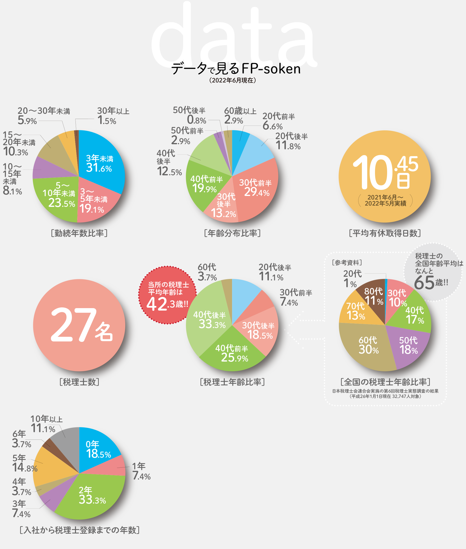 データで見るFP総研
