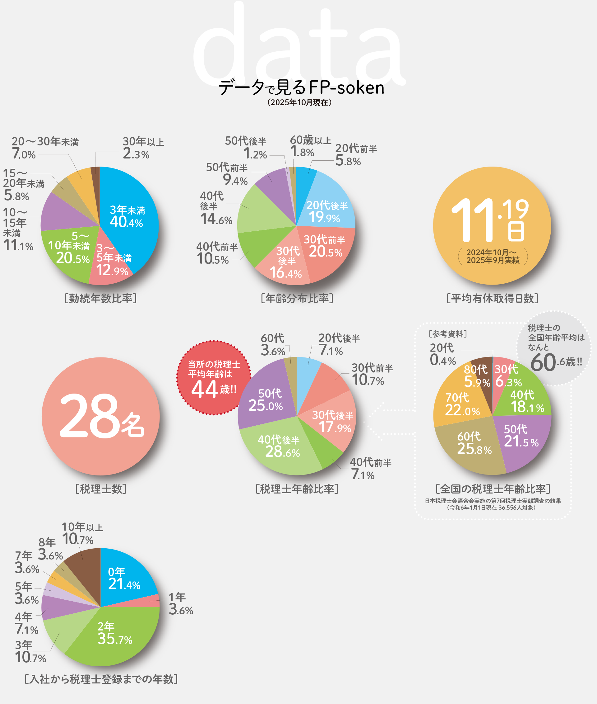 データで見るFP総研