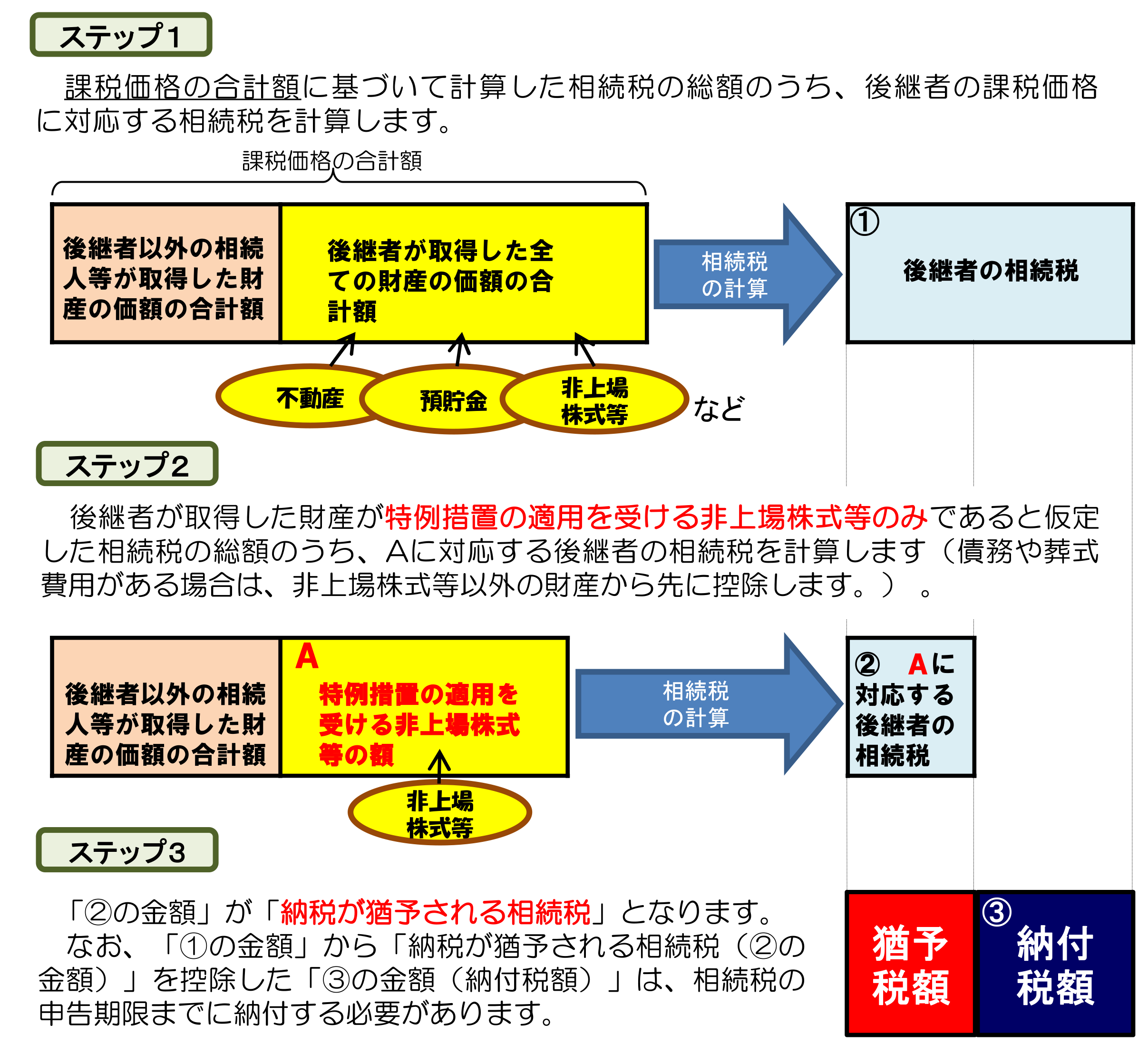 ビジネス+経済　驚きの価格が実現！】　非上場株式の納税猶予制度