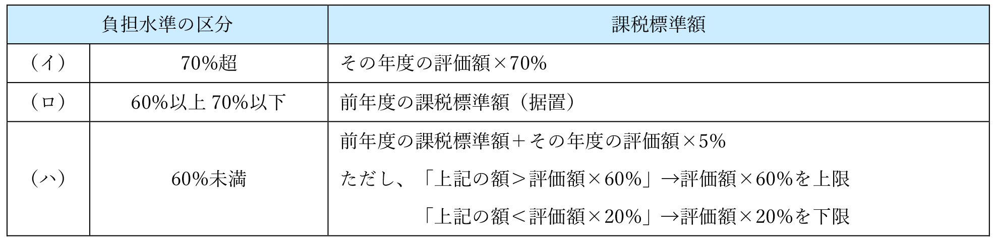 ～令和3年度税制改正より～ 固定資産税に関する措置 | 税理士法人FP総合研究所