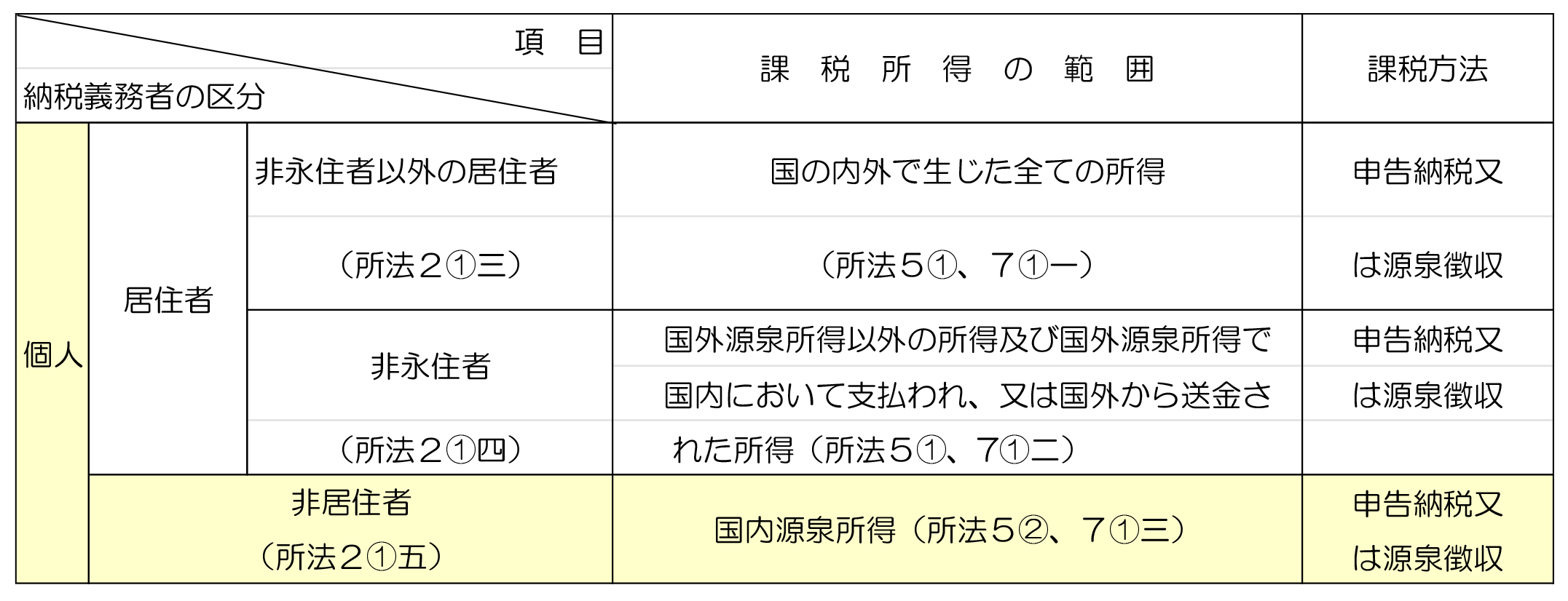 No338】海外勤務者が日本国内に不動産所得を有するときに注意すること 