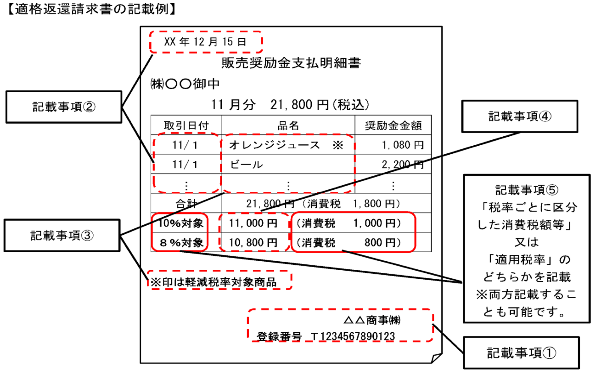 返品分