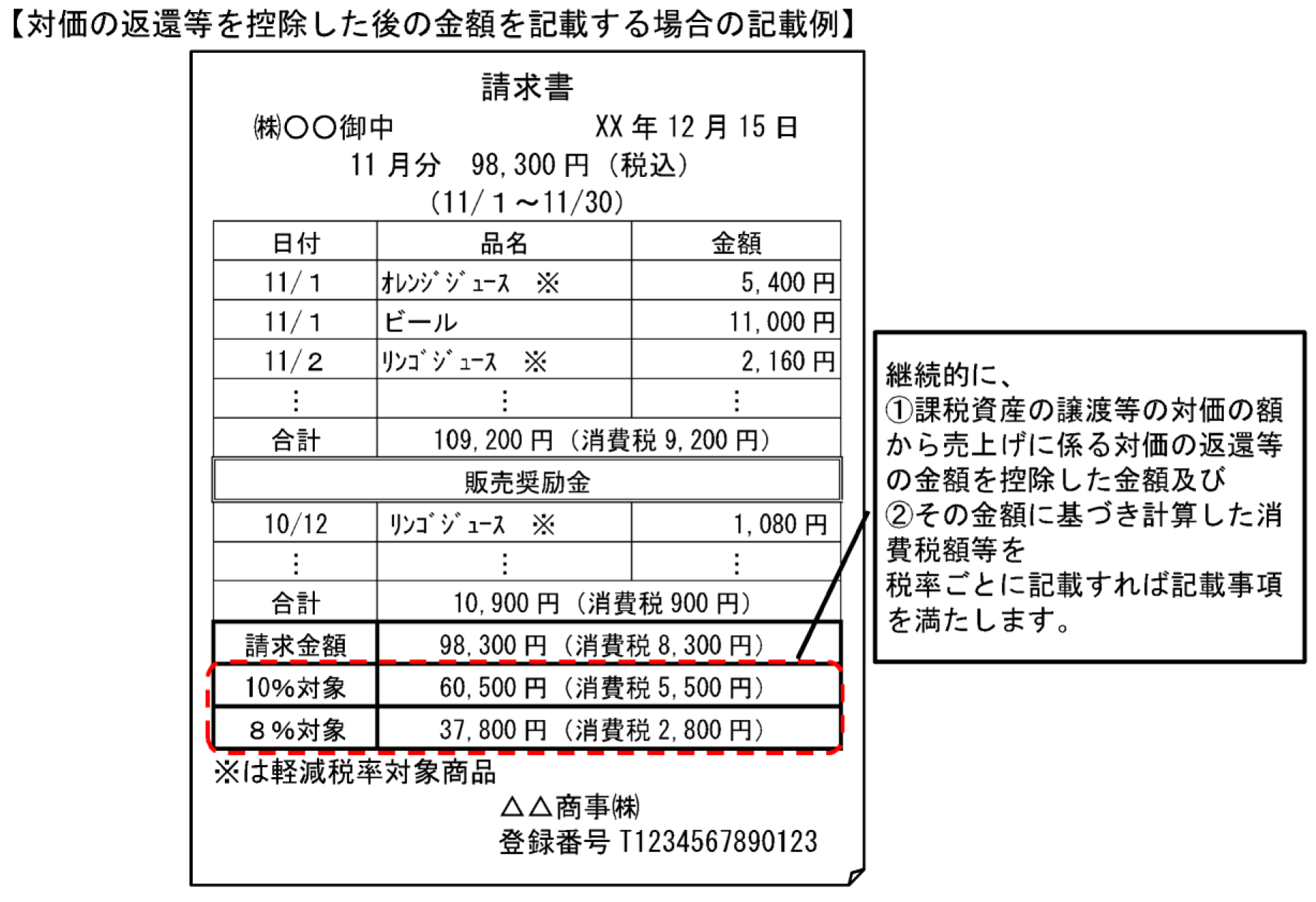 返還 の 手引き